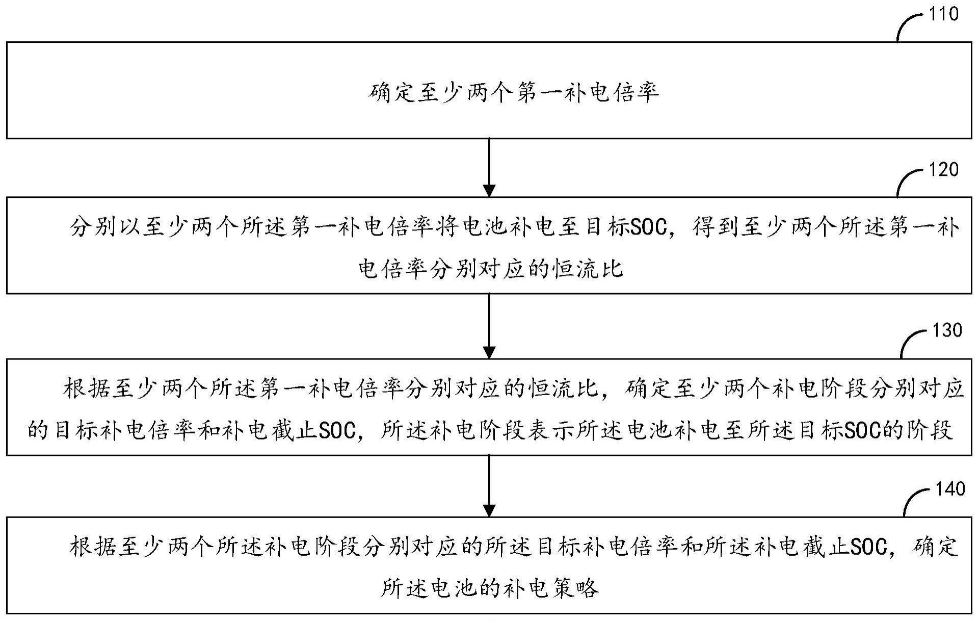 电池补电策略的确定方法、装置及计算机存储介质与流程