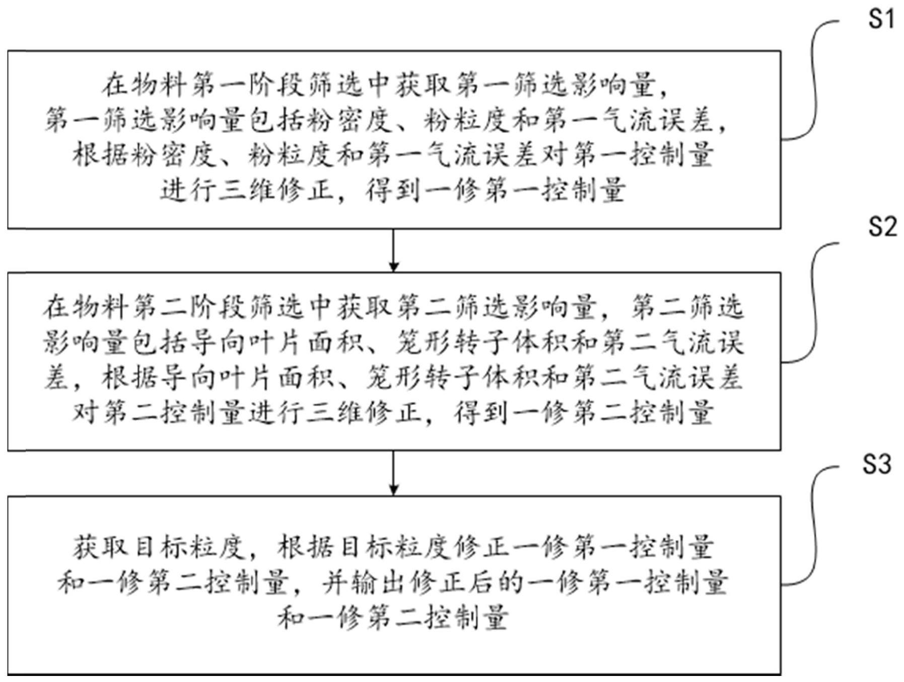 一种粉煤灰筛选方法与流程