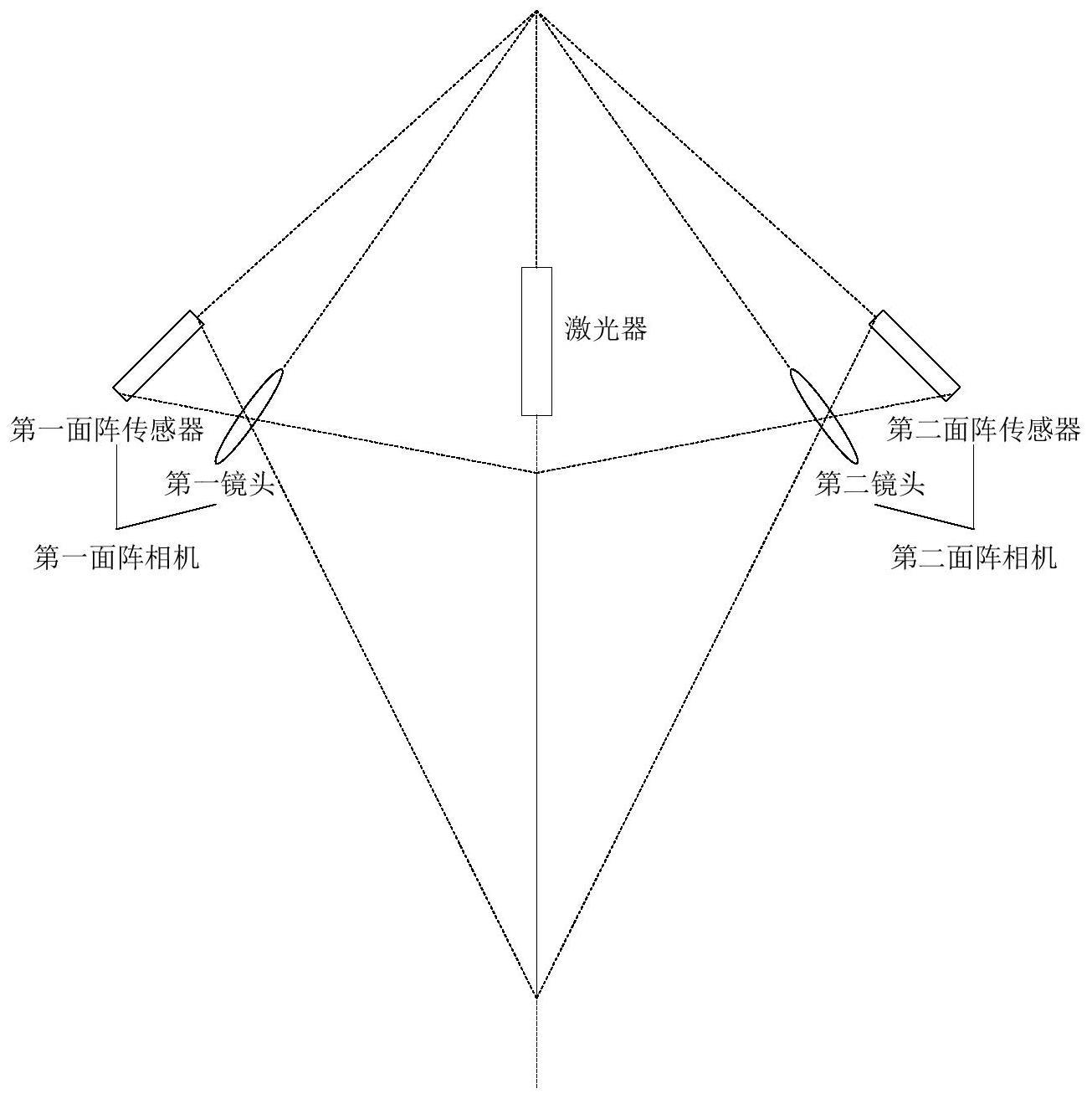 一种三维轮廓仪、三维轮廓建立方法、装置和电子设备与流程