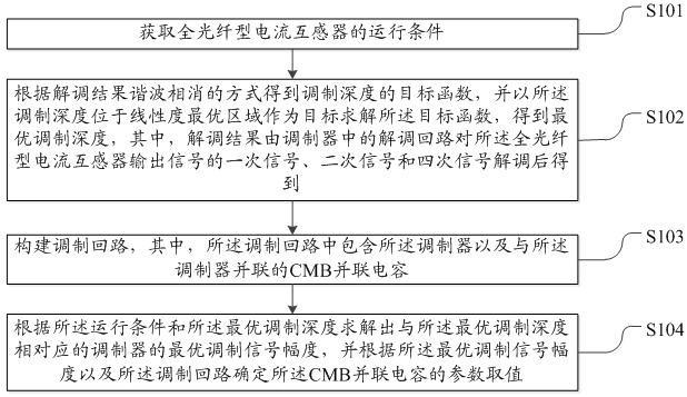 一种CMB并联补偿电容整定方法及系统与流程