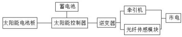 一种基于光纤监测的高层装配式建筑施工安全防护装置的制作方法