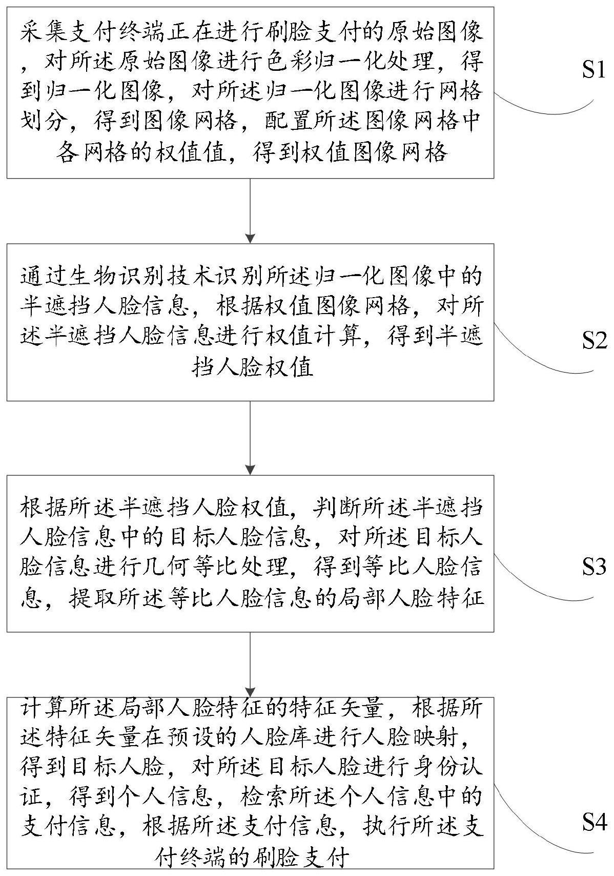 多人脸干预下的刷脸支付方法及装置与流程