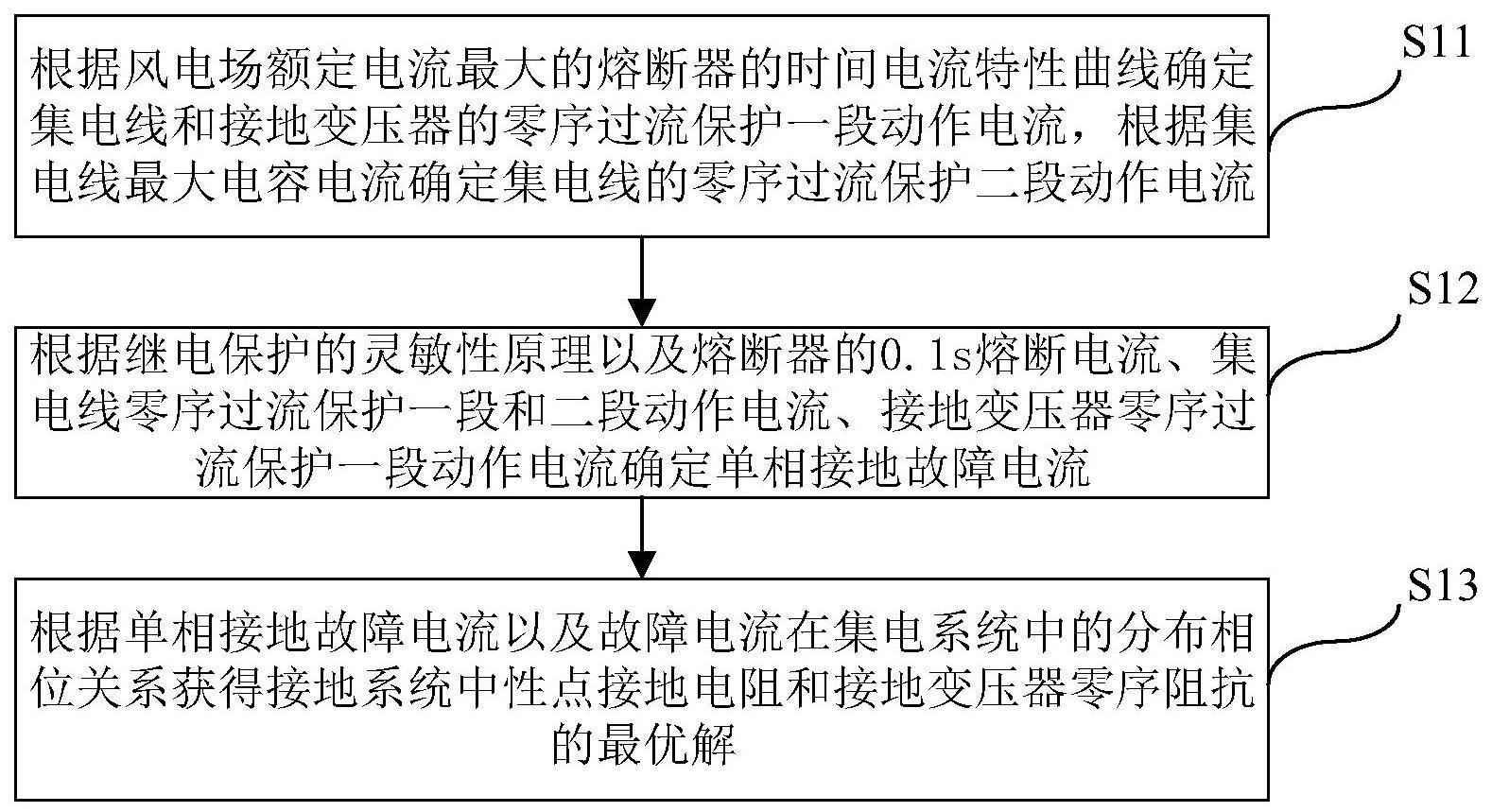 一种风电场集电系统中性点接地阻抗选择方法与流程