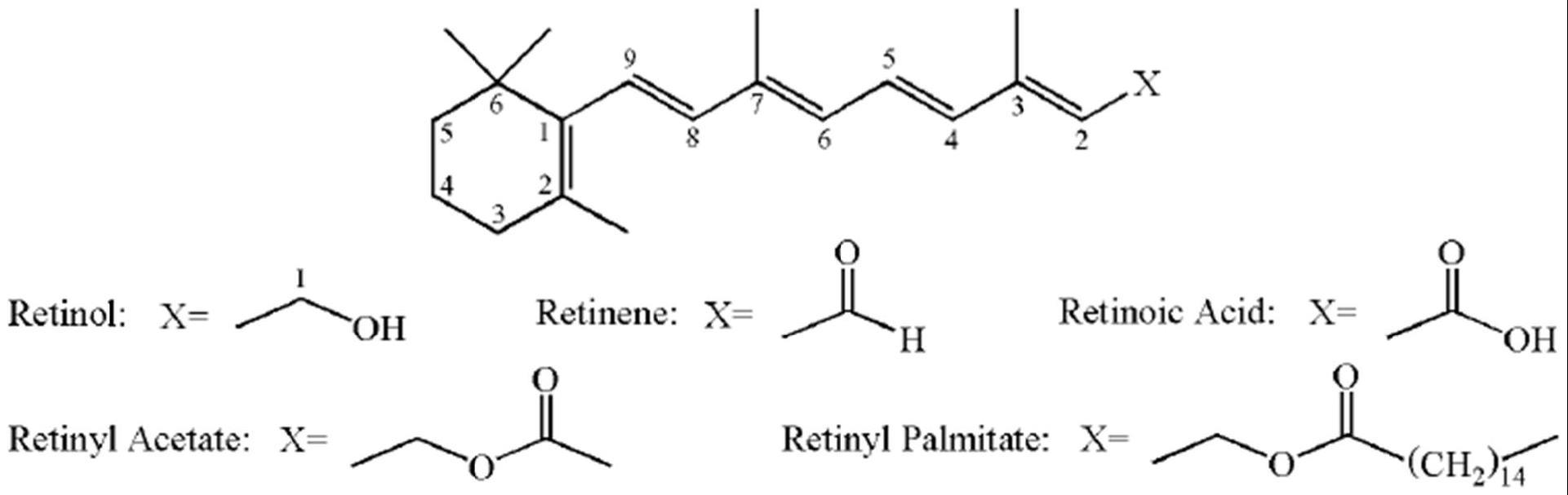 维生素A或其衍生物在制备治疗青光眼疾病药物中的应用