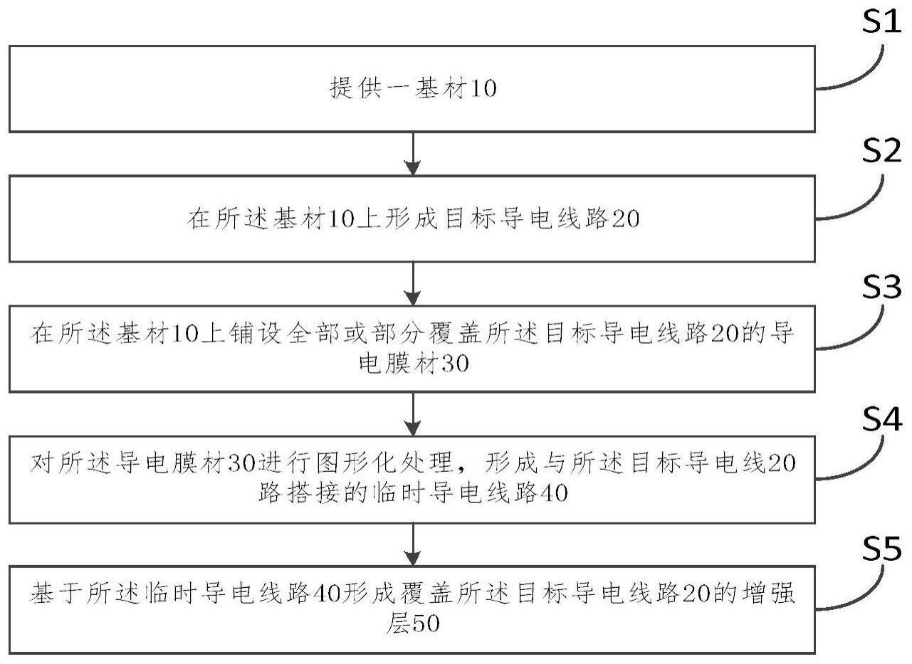 一种电路结构及电路制作方法与流程