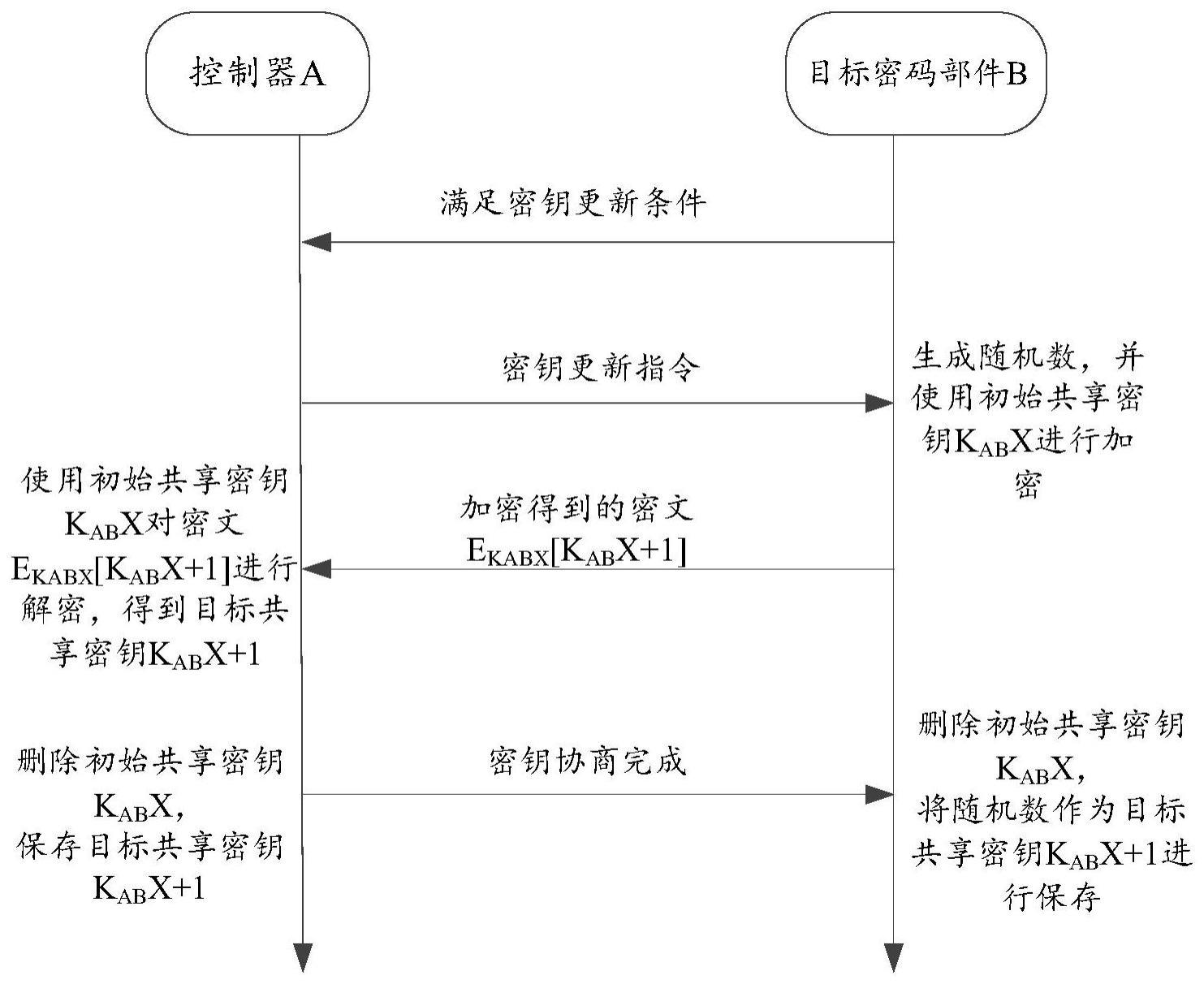 一种密钥协商方法、设备及计算机可读存储介质