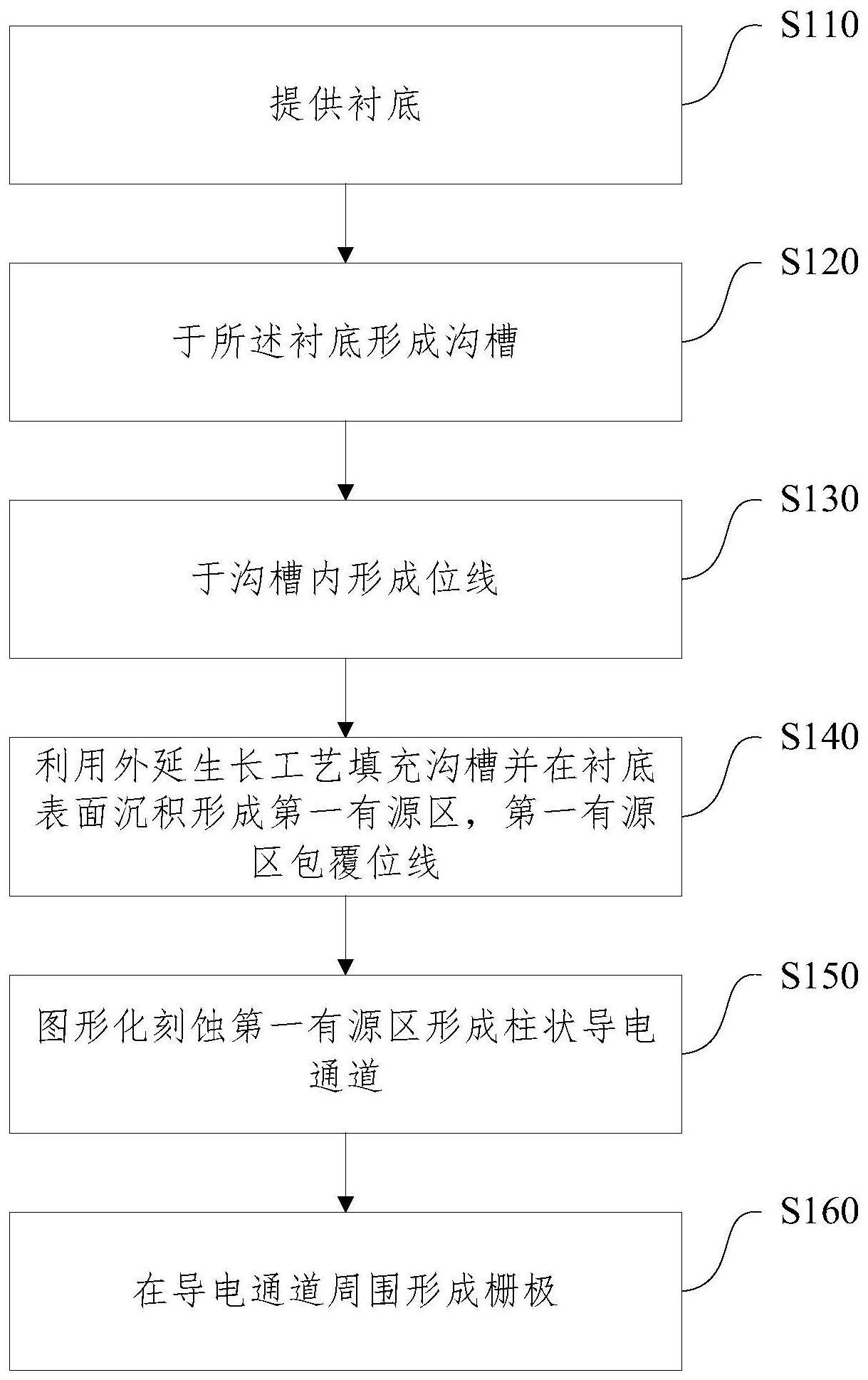 半导体结构及其制备方法与流程