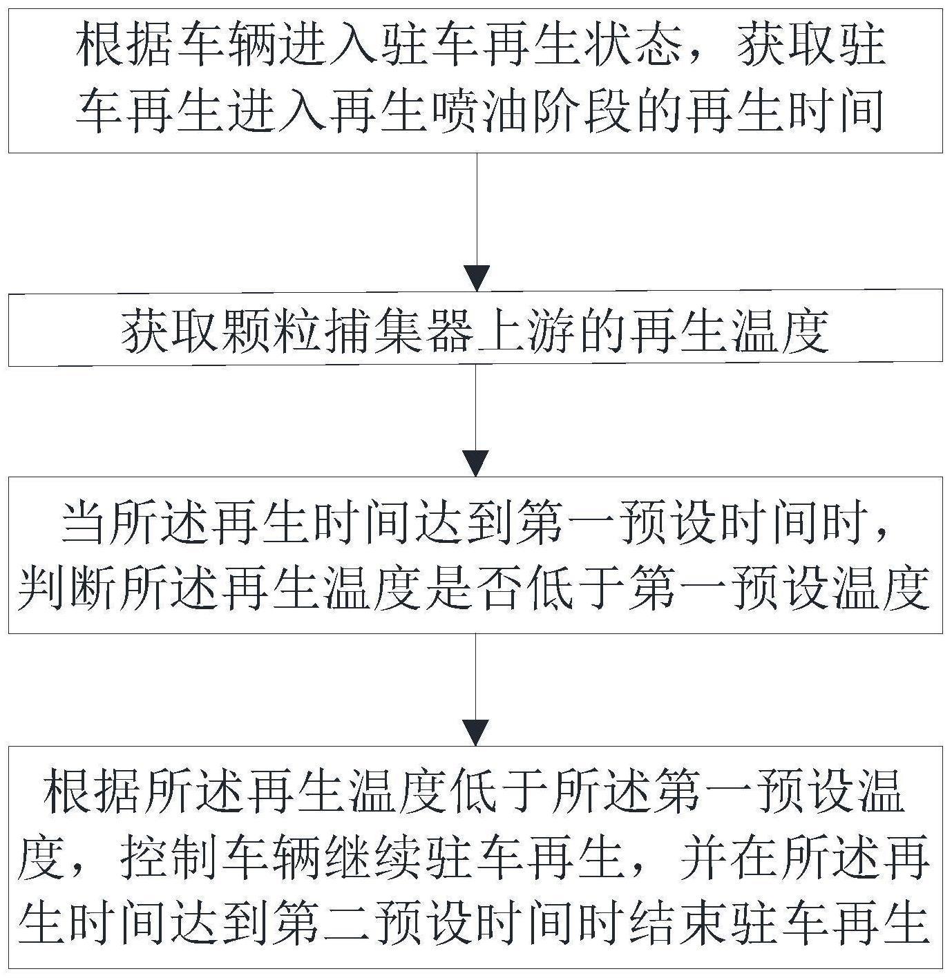 驻车再生的控制方法、装置、设备及存储介质与流程