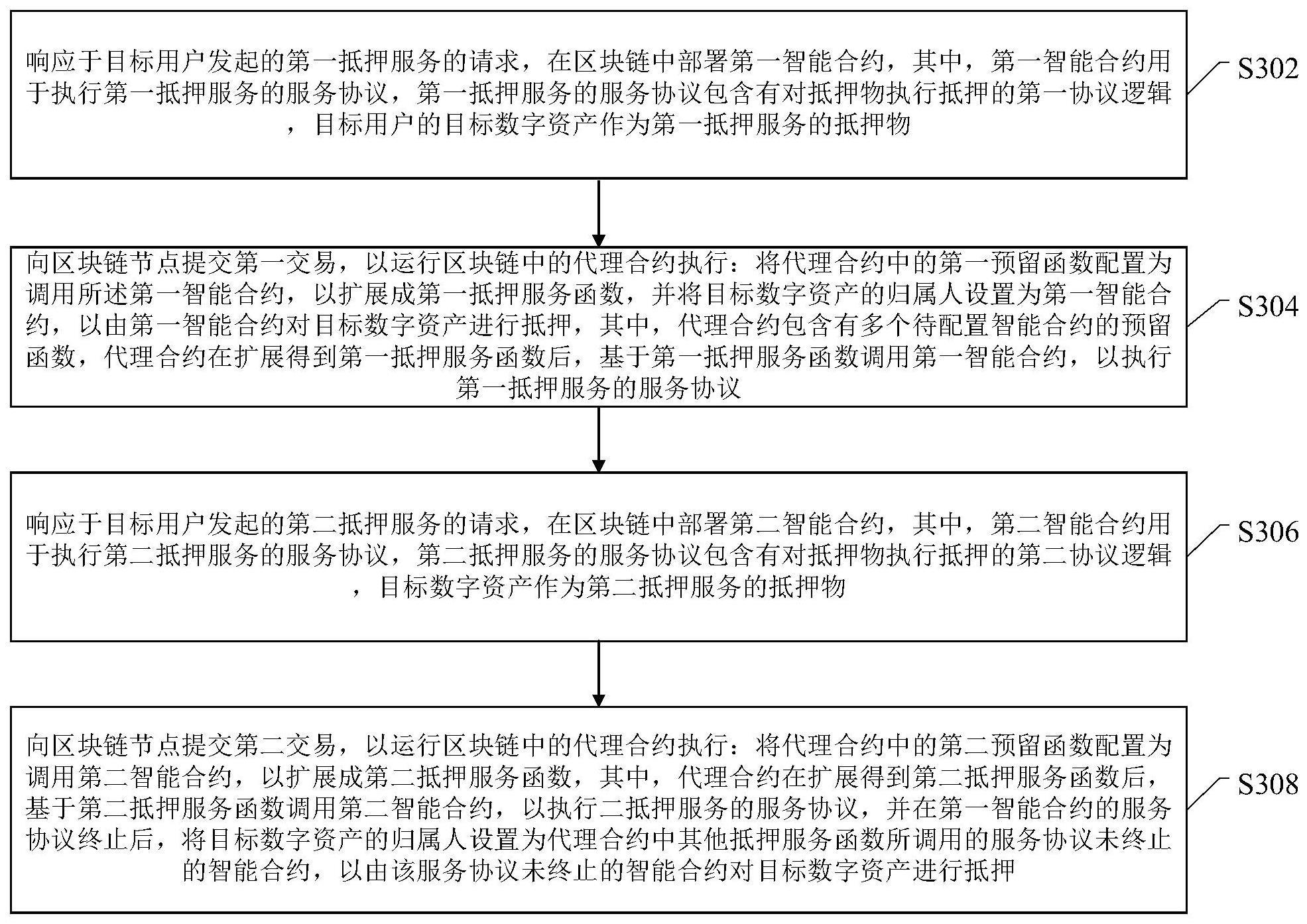 区块链数字资产的处理方法、装置、电子设备及存储介质与流程