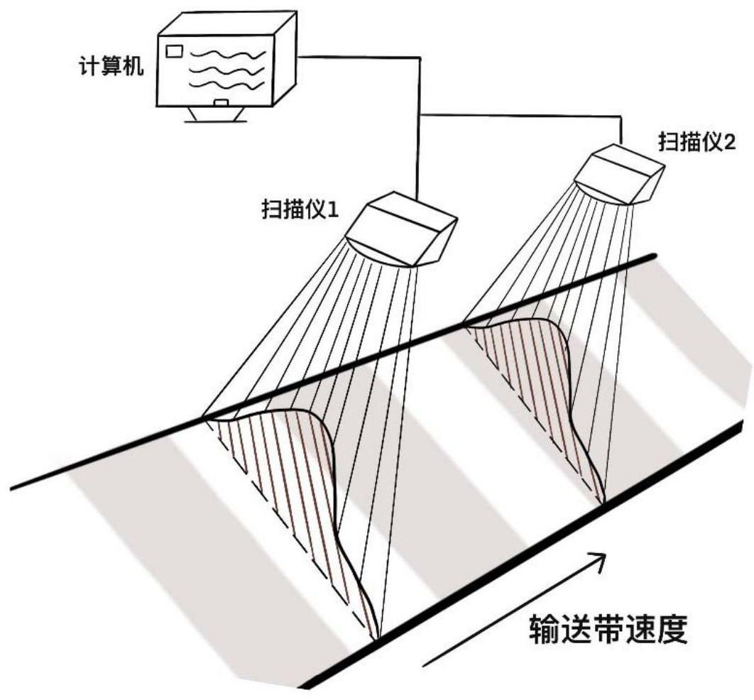 皮带输送固体物料流量测量方法、系统及存储介质