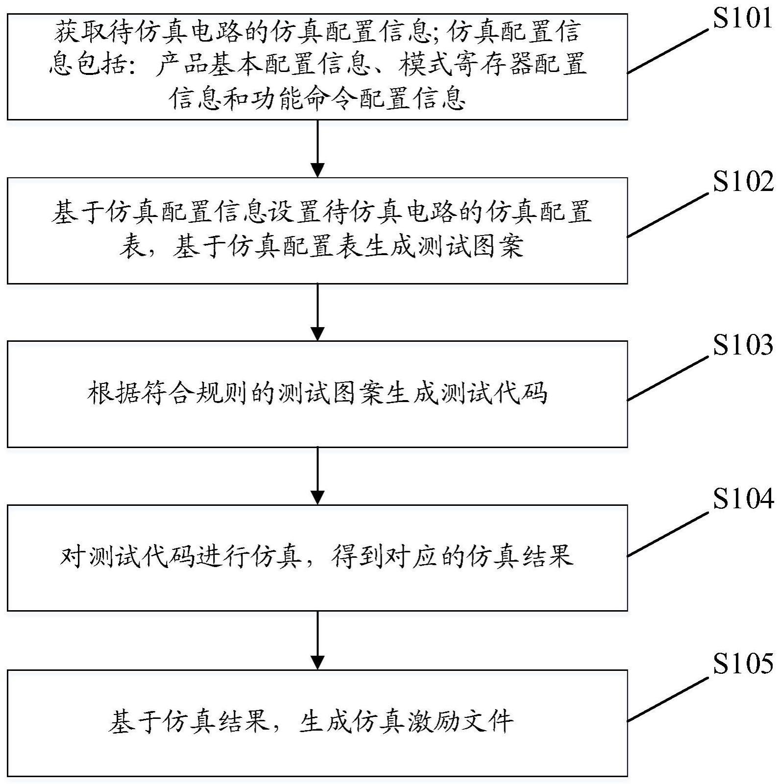 自动生成仿真激励的方法、装置及存储介质与流程