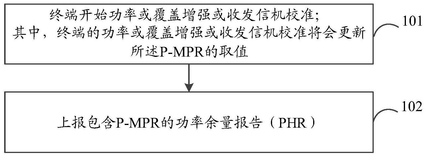 基于P-MPR的校准方法、装置和计算机可读存储介质与流程