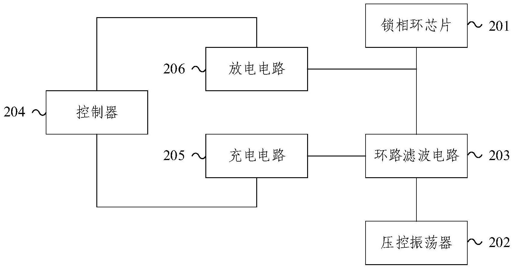 快速锁定电路及其控制方法与流程