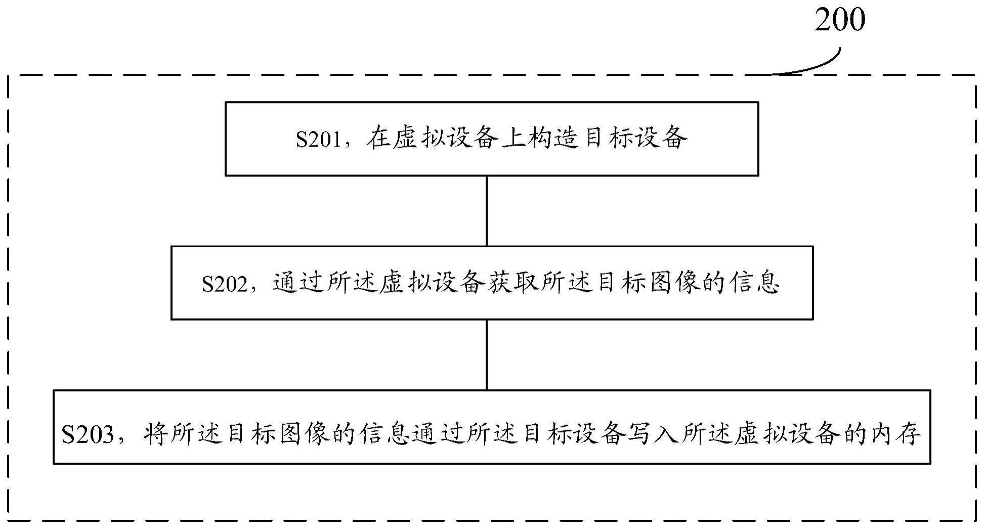 数据处理方法及装置与流程