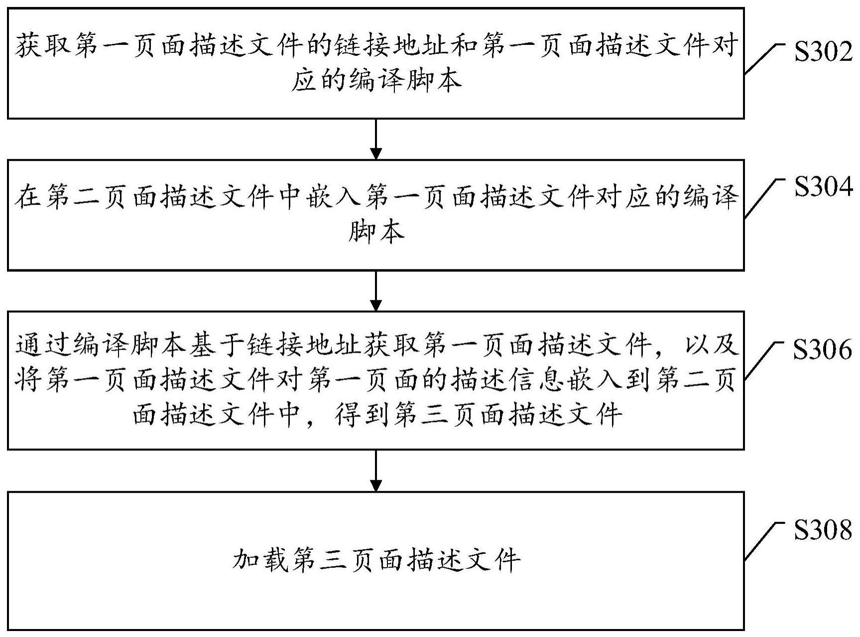 页面嵌入方法及相关设备与流程