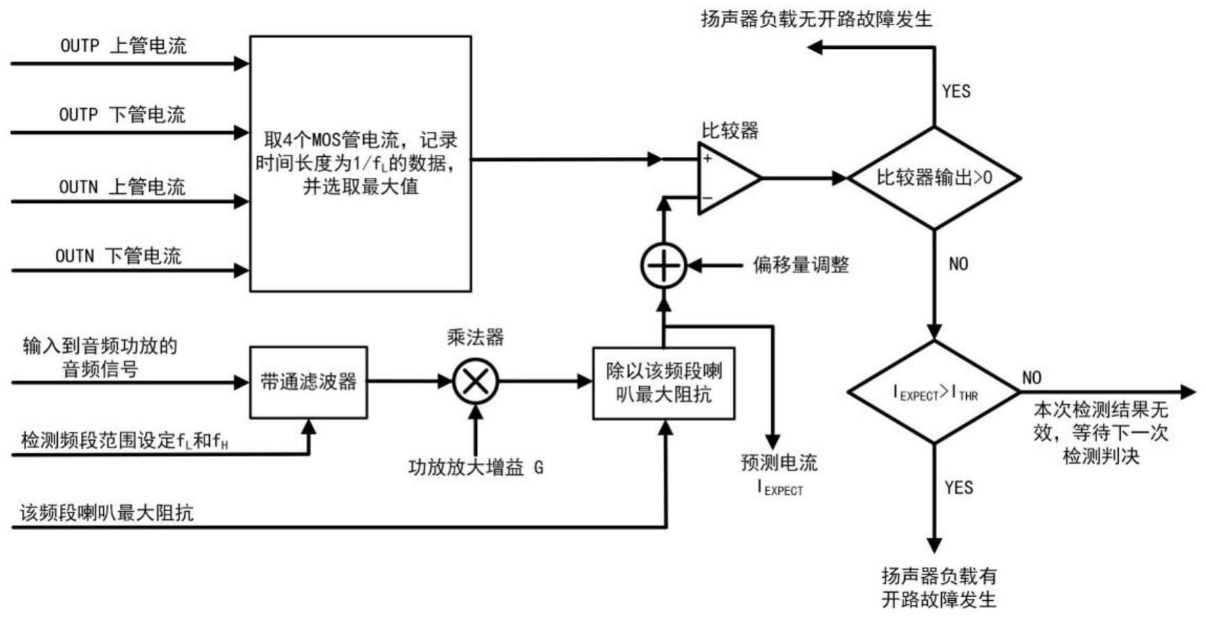 基于D类功放的扬声器负载短路开路在线检测装置及方法与流程