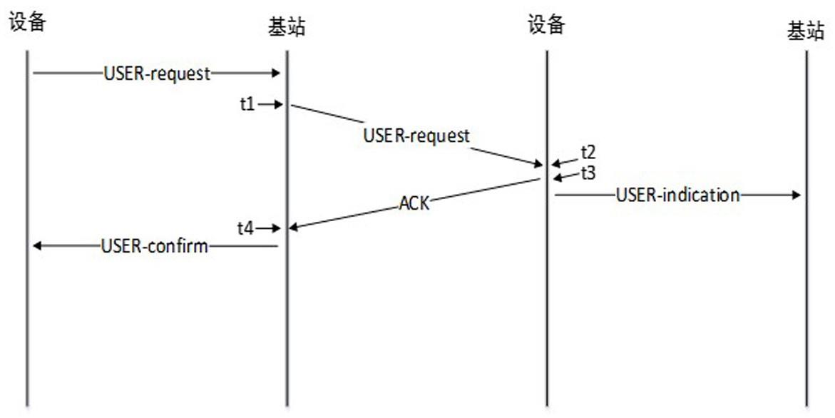 基于5G的多台采集站精确同步采集系统同步方法与流程