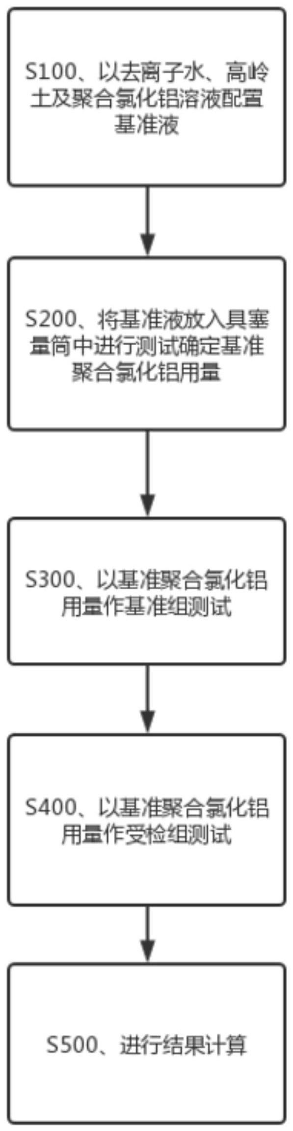 一种砂石骨料水洗用絮凝剂絮凝效能测试方法与流程