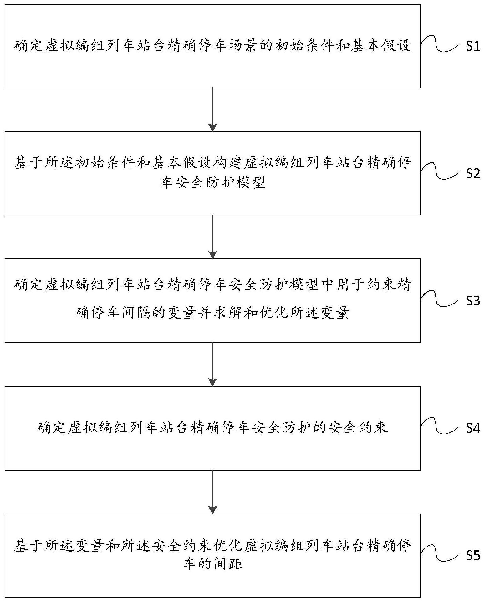 一种虚拟编组列车站台精确停车的间距优化方法及系统与流程