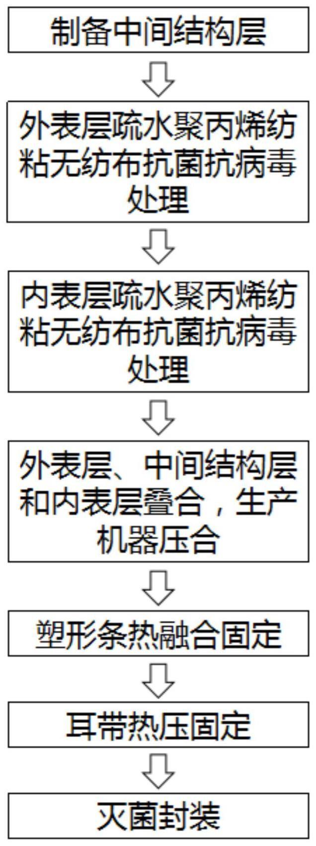 熔喷布制备图片