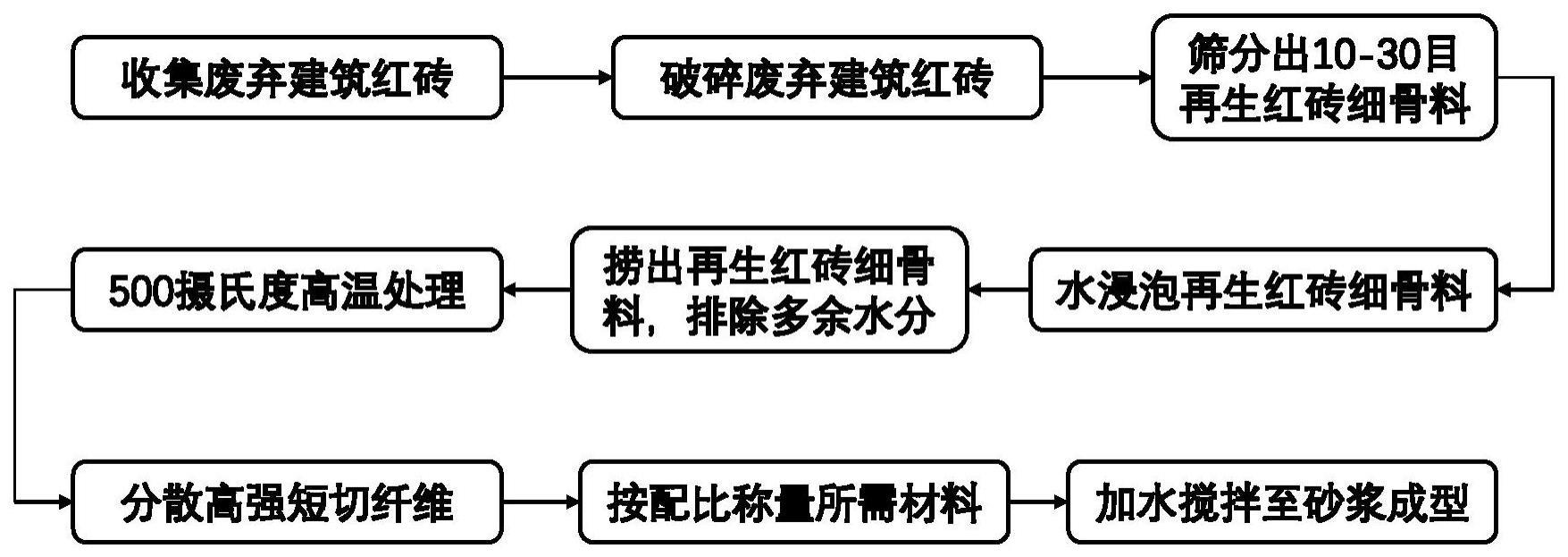 再生废砖高温改性吸声砂浆及其制备方法