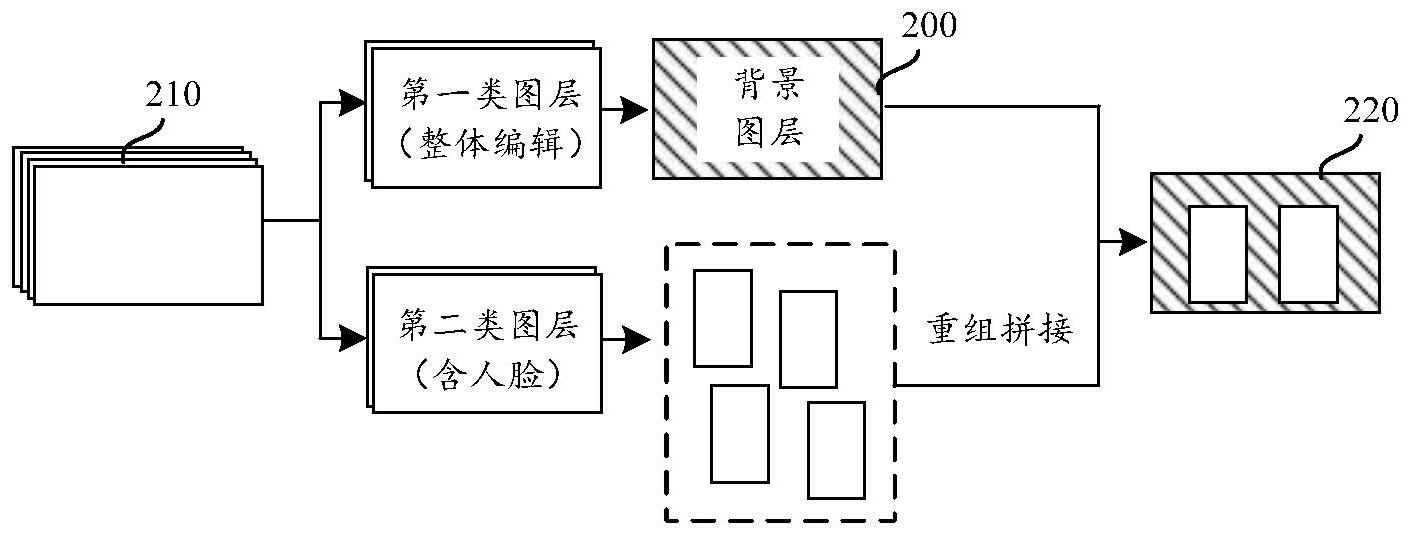 图像生成方法、装置、设备、存储介质及程序产品与流程