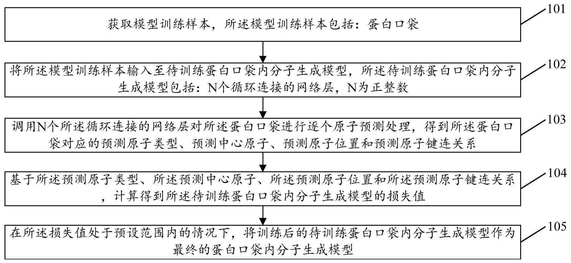 一种模型训练方法及装置与流程