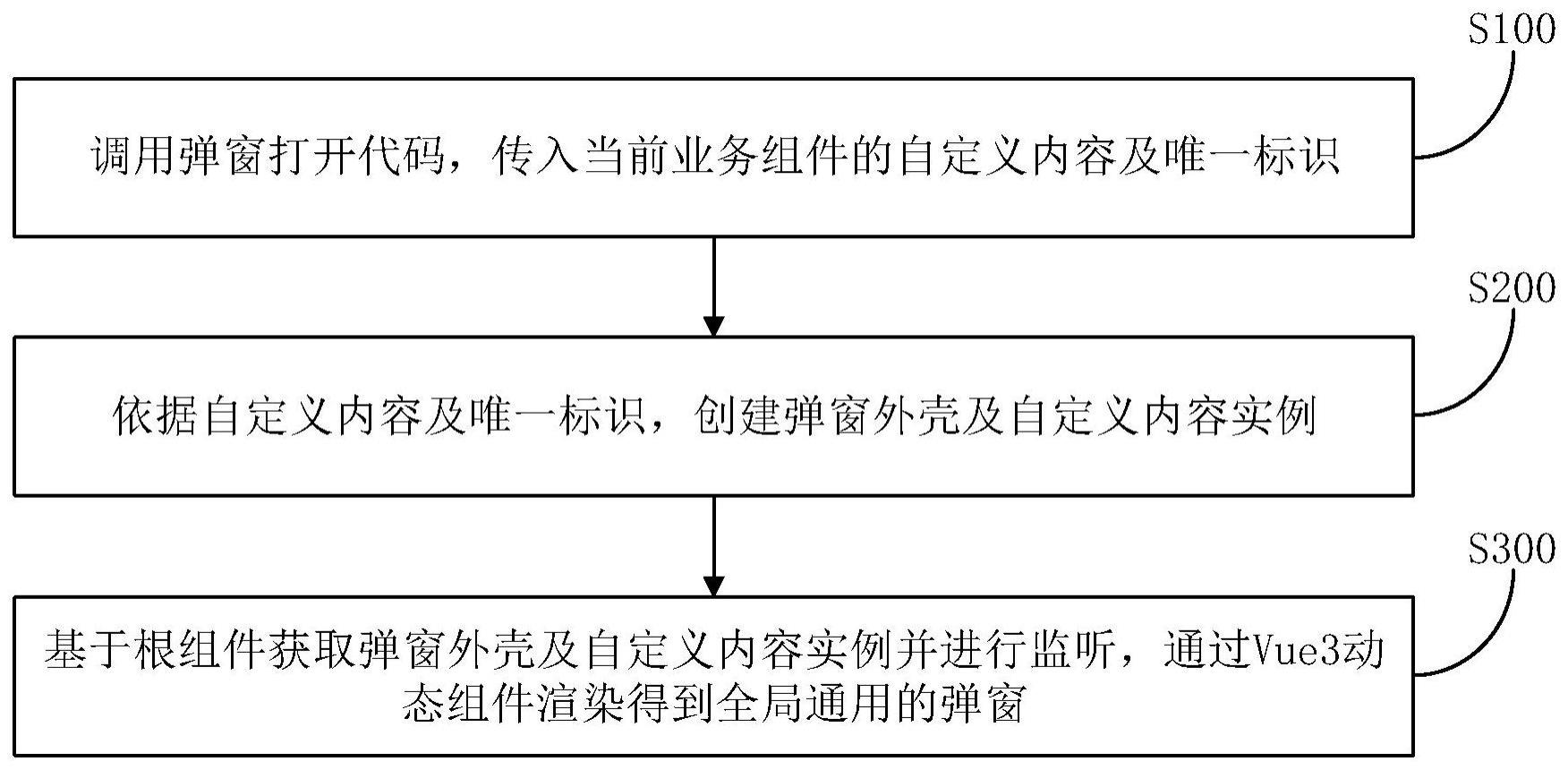 一种基于AntDesignVue3实现的全局通用弹窗方法及系统与流程