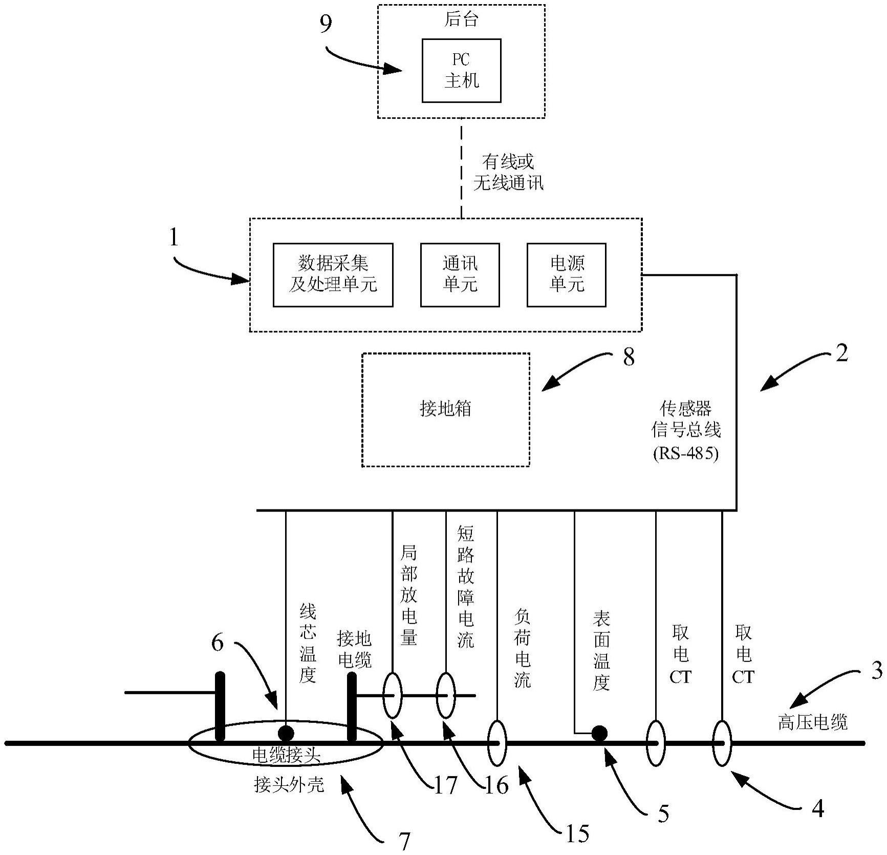 一种电缆头监测通信装置的制作方法