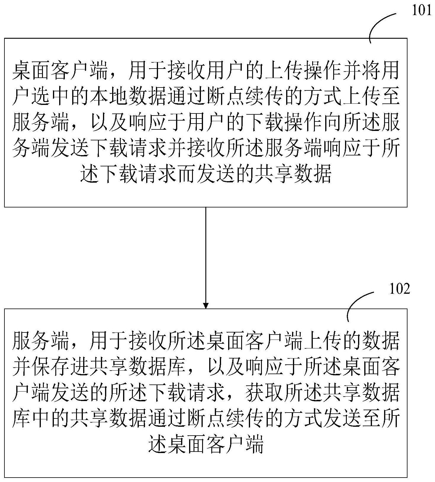 一种简易文件同步系统的制作方法