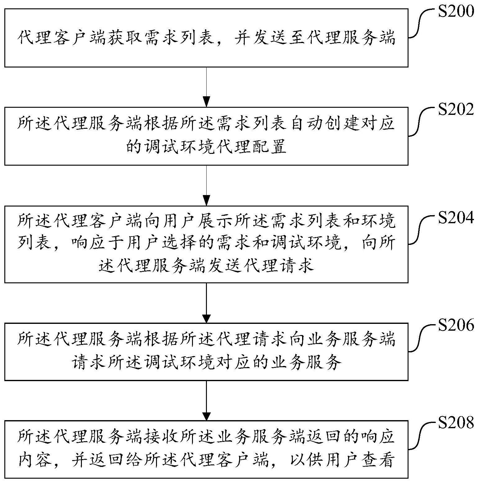 调试环境代理方法及系统与流程