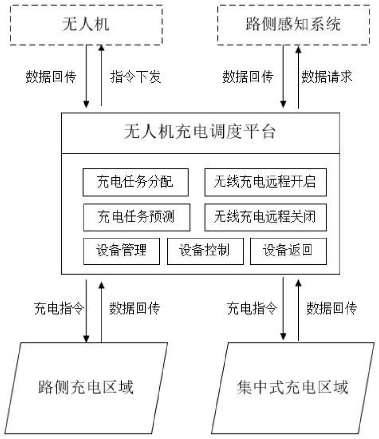 基于路侧感知系统的无人机自适应充电调度系统及方法与流程