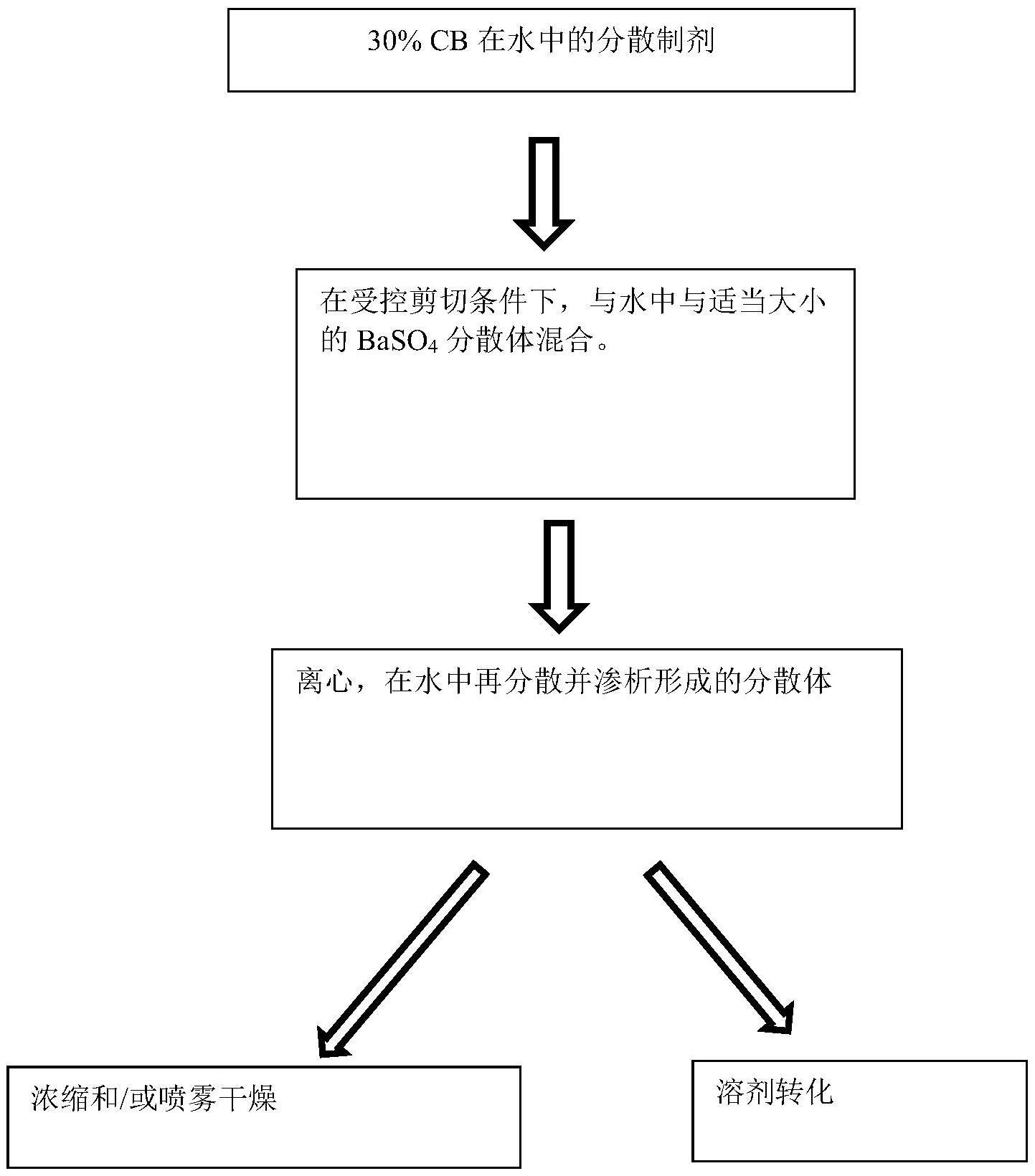 复合炭黑颗粒的制作方法