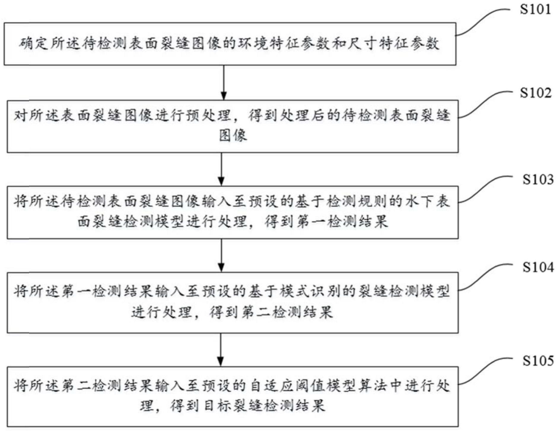 一种混凝土坝水下裂缝检测方法、装置、设备及存储介质与流程