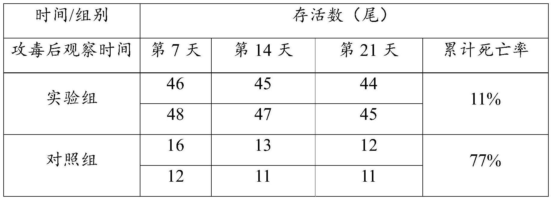 斑点叉尾鮰小RNA病毒亚单位疫苗及其制备方法和应用与流程