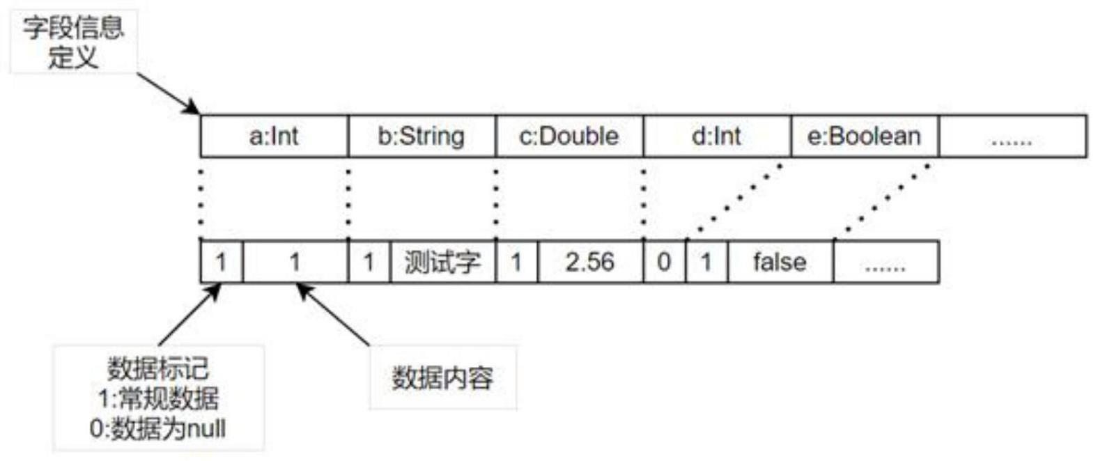 一种非数据类型对象的引用持久化及其恢复的方法与流程