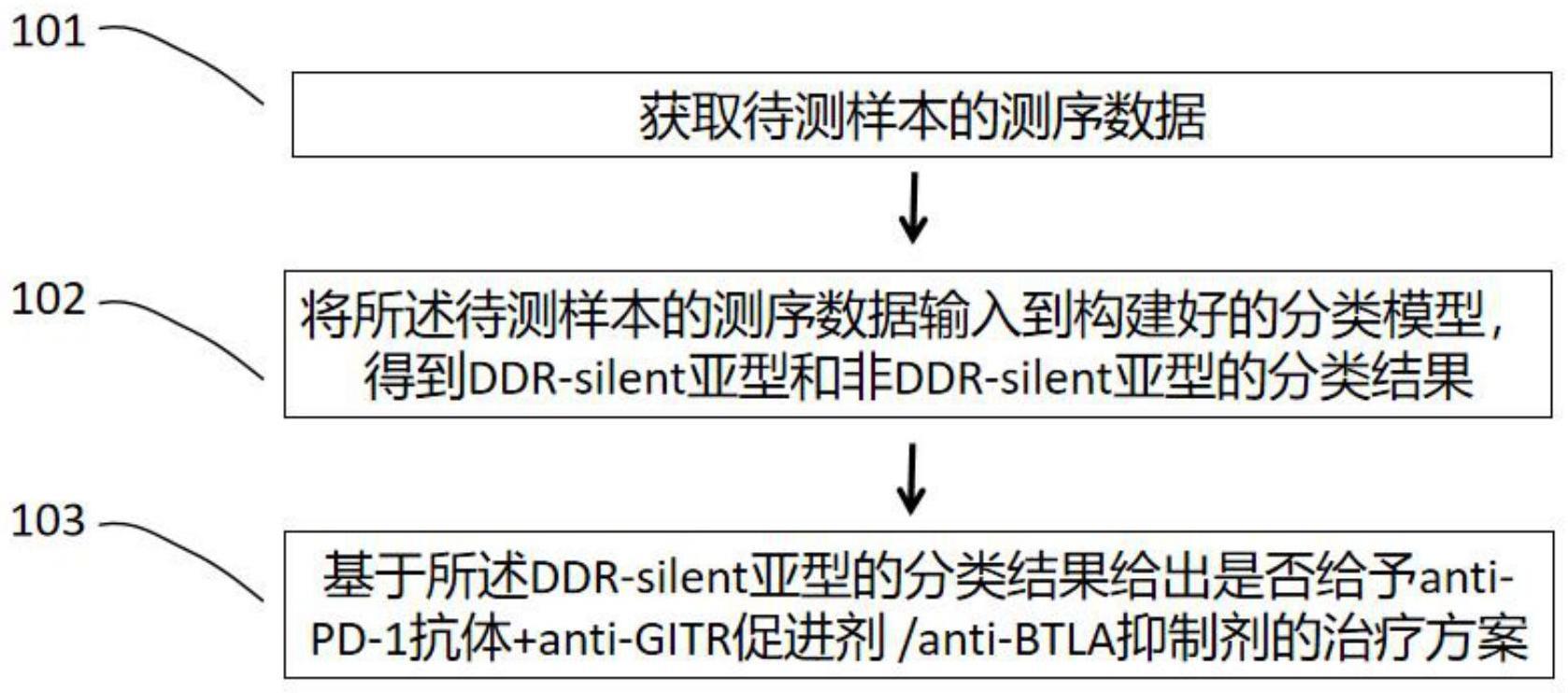 一种食管鳞状细胞癌数据的处理方法及其系统