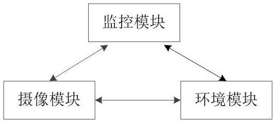 一种基于监控数据的自动告警方法、系统及存储介质与流程