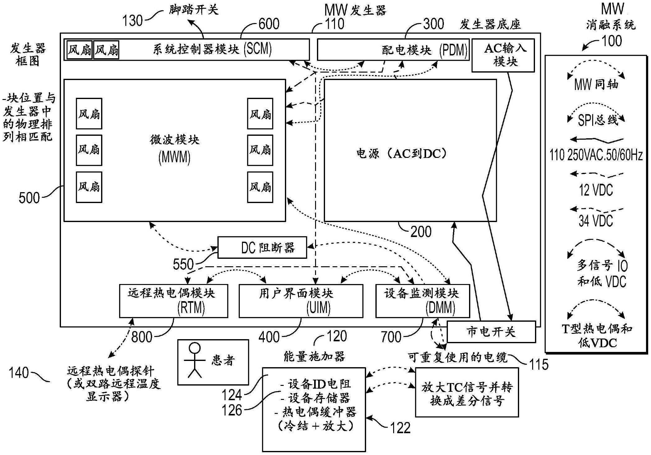 带有温度测量动态校正的微波发生器的制作方法