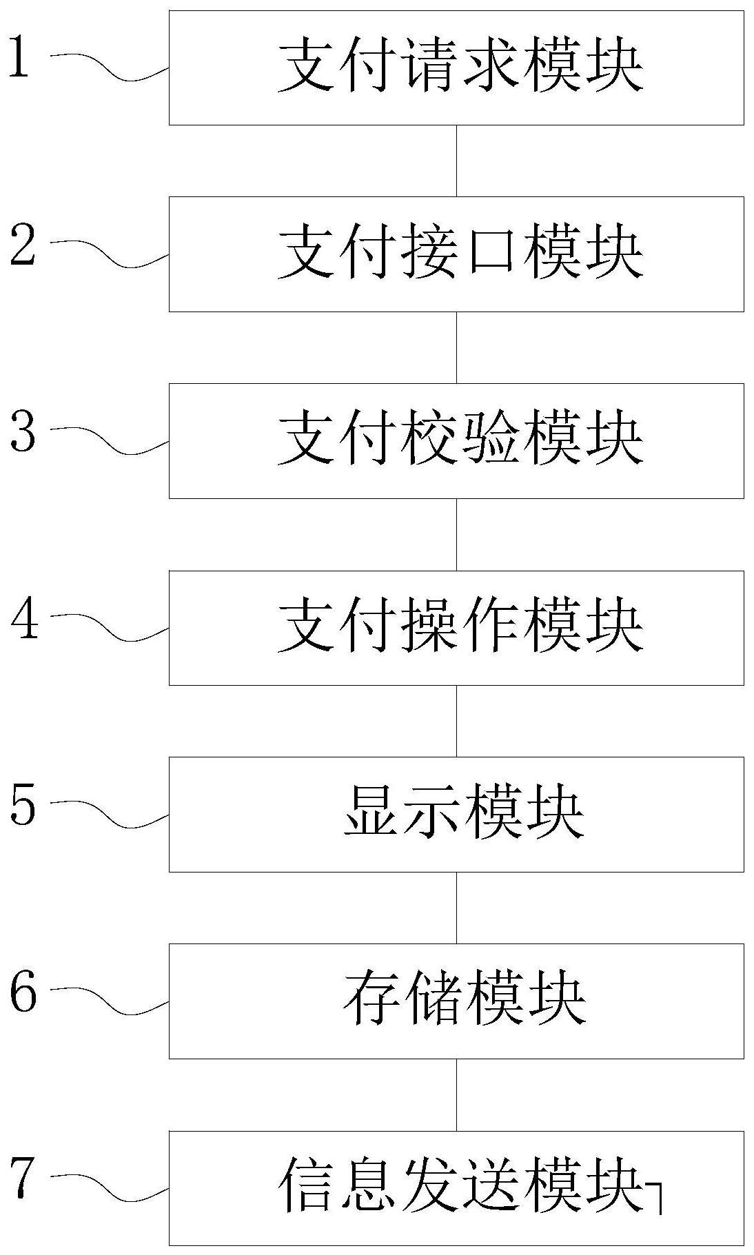 一种商城聚合支付及订单管理系统及方法与流程