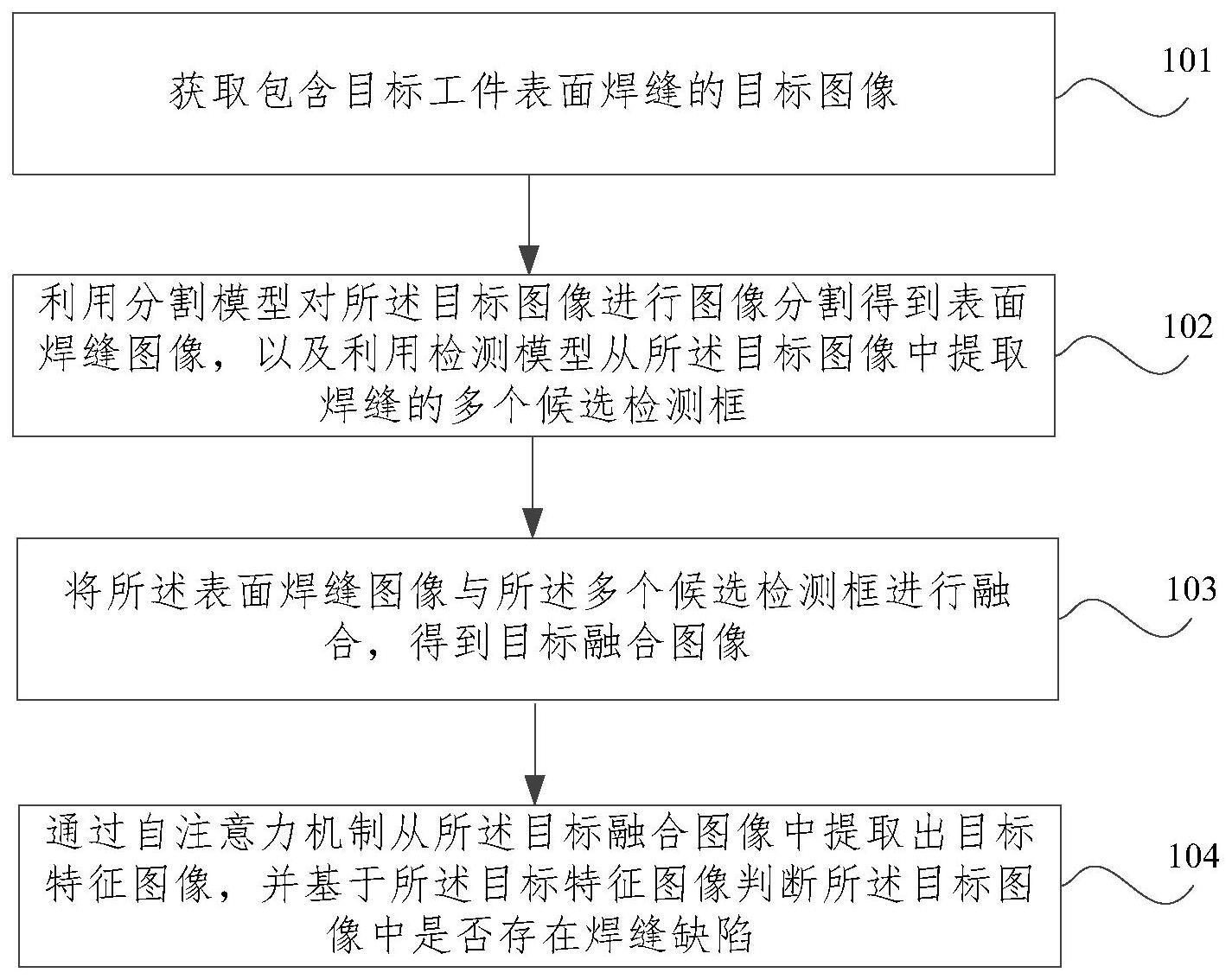 焊缝缺陷检测方法、装置、可读存储介质及电子设备与流程