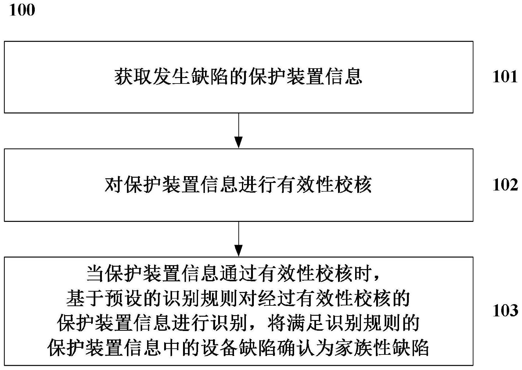 一种保护装置家族性缺陷识别方法及系统与流程