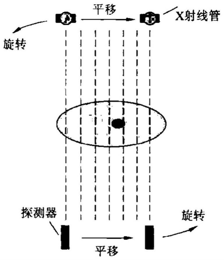 基于旋转测量的单像素辐射成像方法及系统