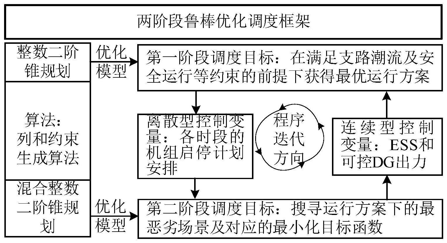 面向韧性提升主动配电网两阶段鲁棒优化控制方法及装置与流程 