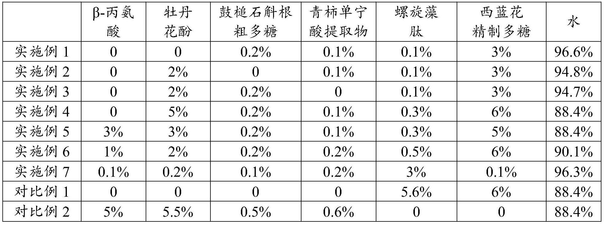 一种降血糖的组合物、制剂及其应用的制作方法