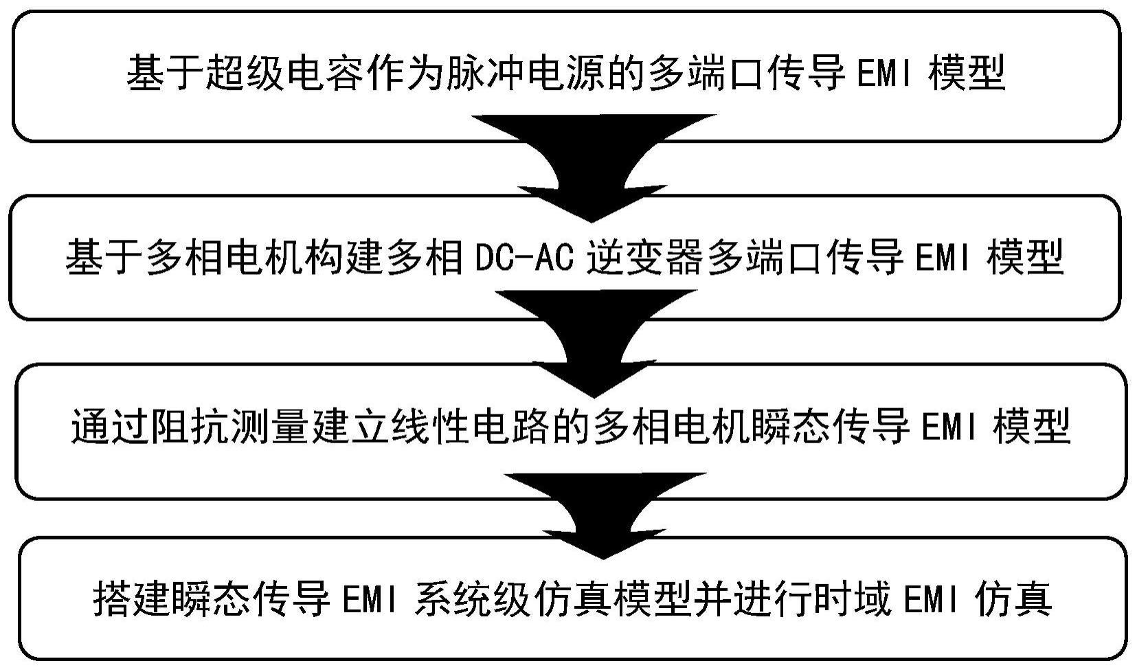 一种基于多端口等效电路级联的强电磁系统瞬时传导电磁干扰建模方法