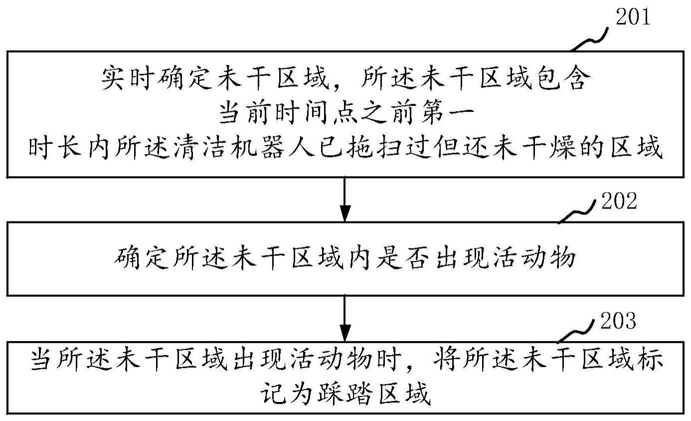 清洁方法、装置、设备及可读存储介质与流程