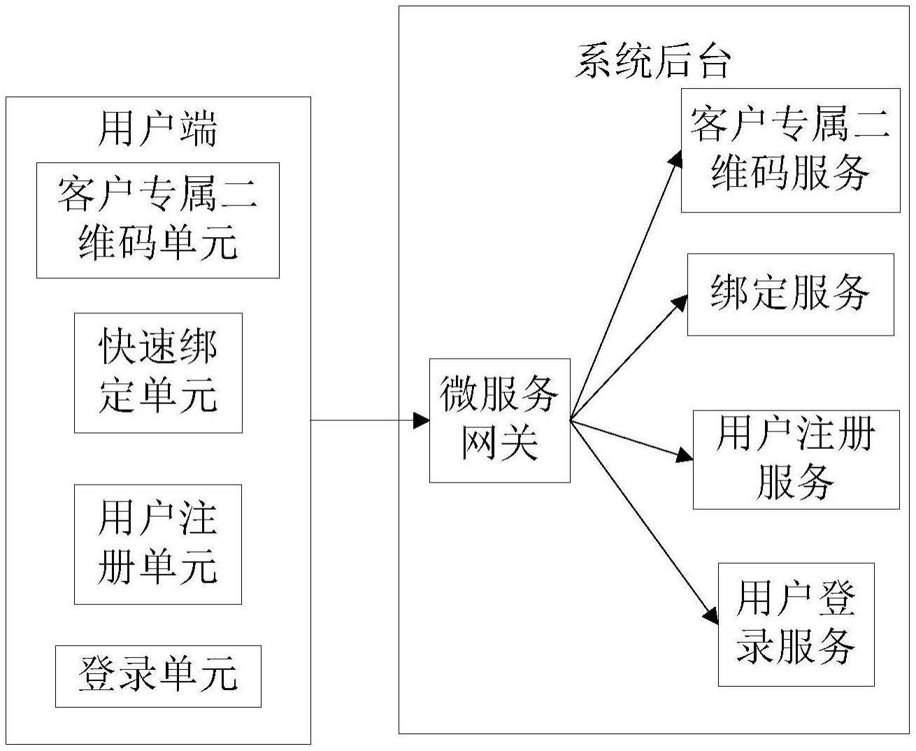 一种用于电力客户的网格化服务平台的制作方法