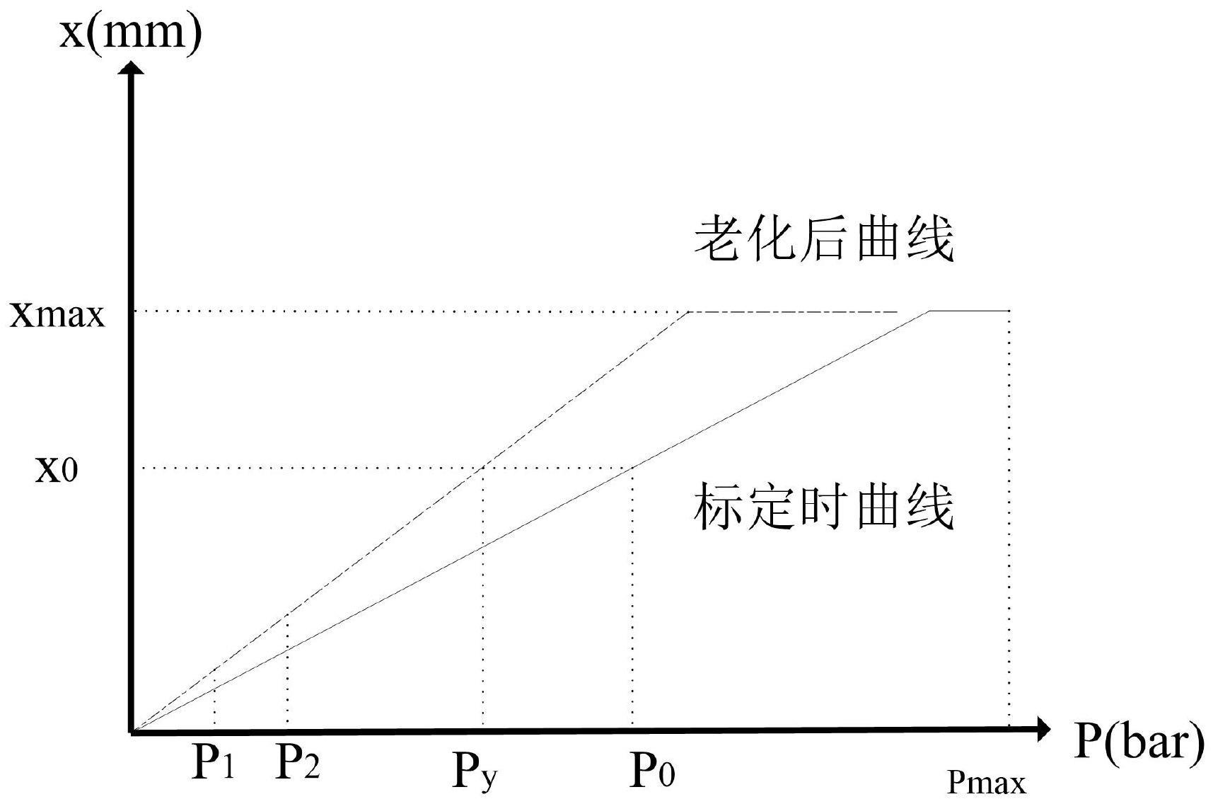 一种弹簧储能式制动器控制系统及控制方法与流程