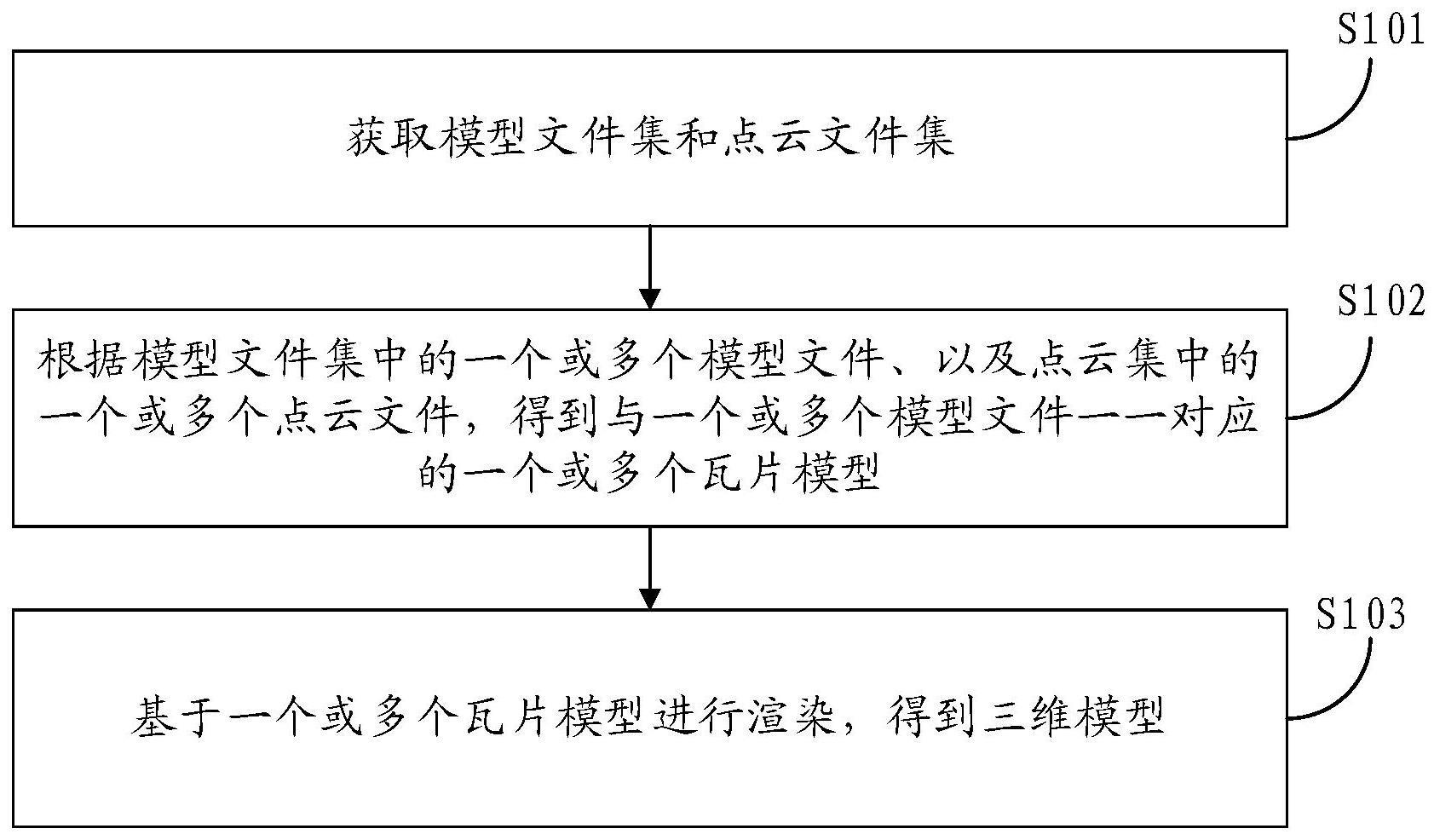 模型渲染方法、装置、设备及存储介质与流程